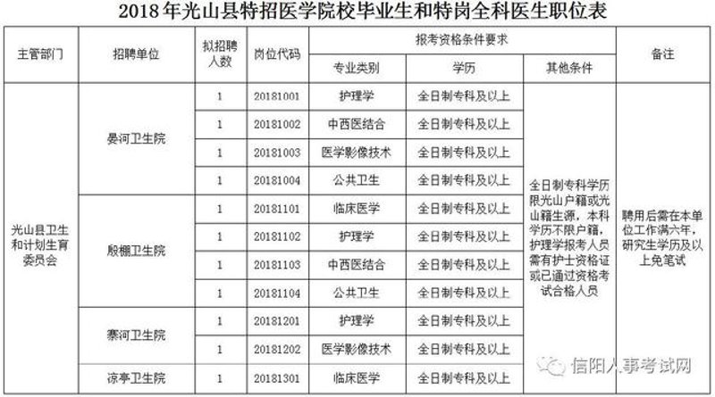光山县企业招聘潮流正当时