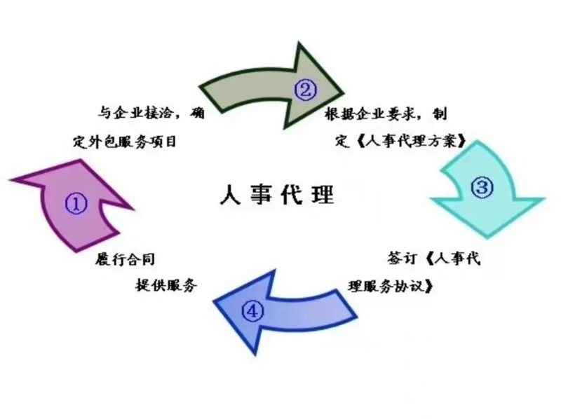 光山县企业招聘信息更新：求职者与企业的双赢选择
