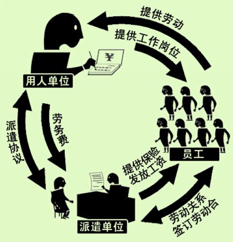 人力资源外包服务：企业成长的新引擎