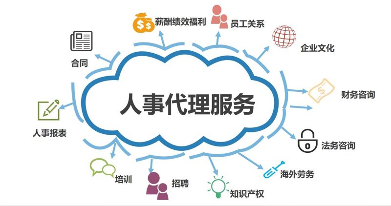 人力资源外包服务行业新趋势