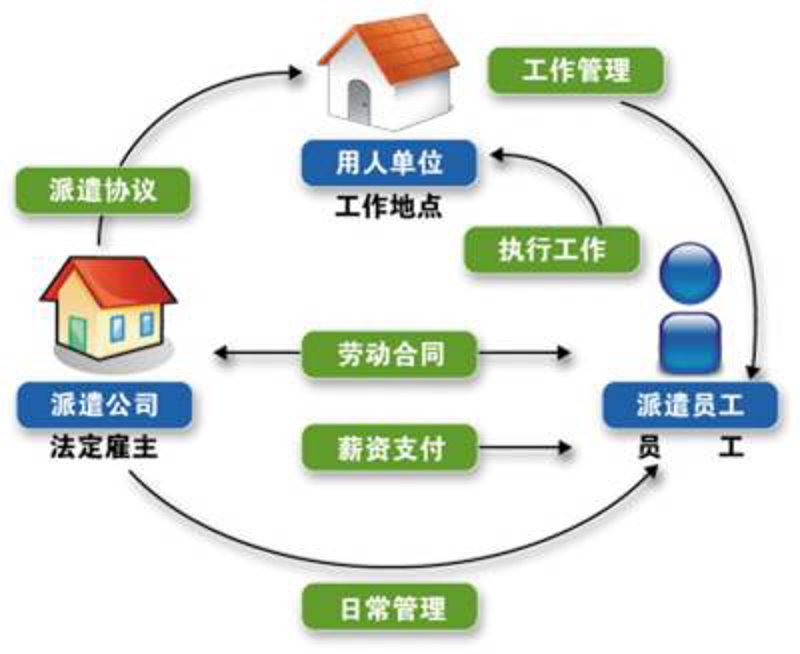 人力资源外包服务：企业的得力助手